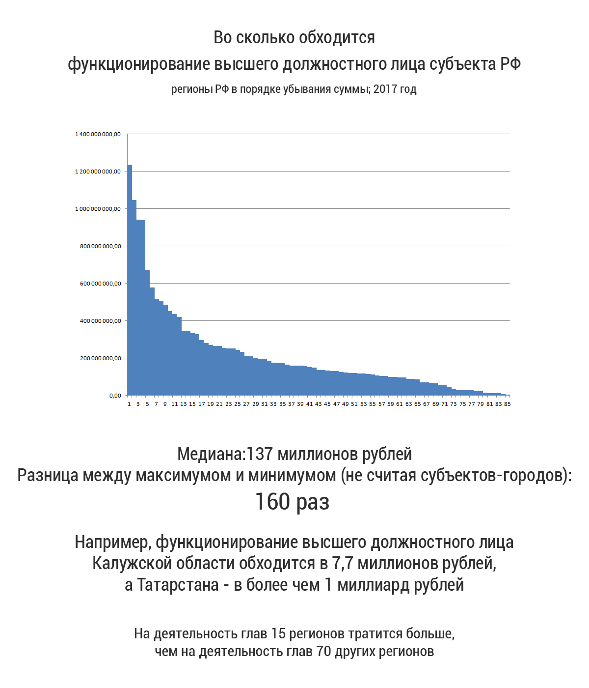 Расходы регионов